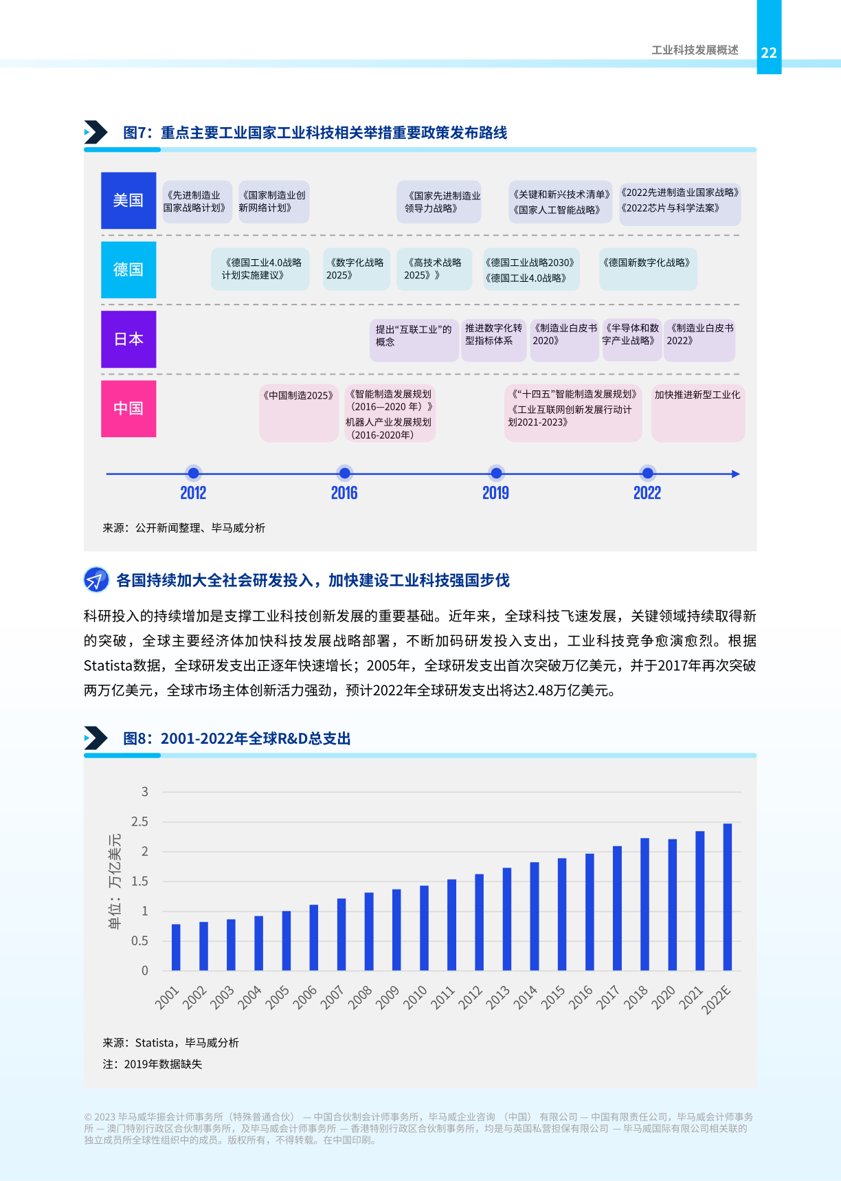 2023年中国工业科技企业审核陈说