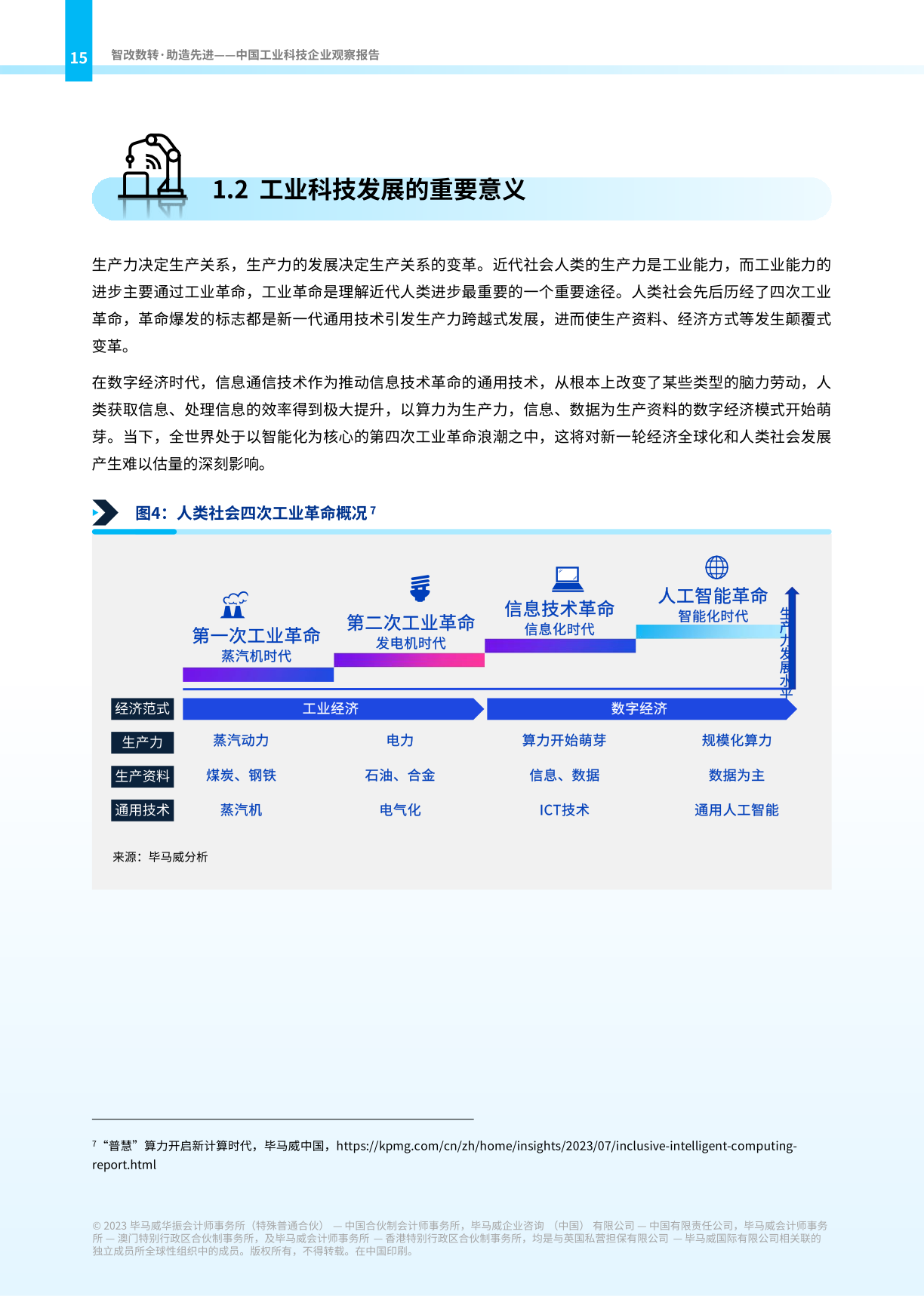 2023年中国工业科技企业审核陈说