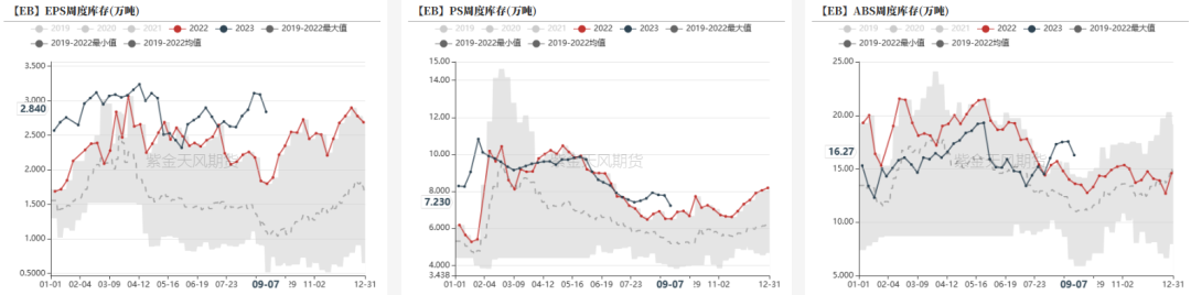 数据来源：紫金天风期货