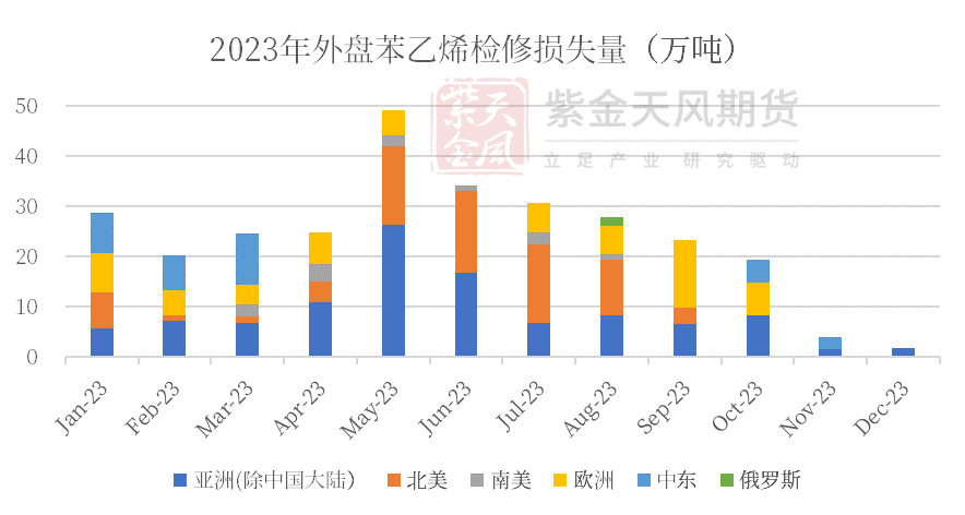 苯乙烯:纯苯强支撑,三S负反馈