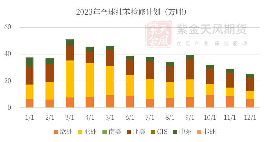 数据来源：紫金天风期货