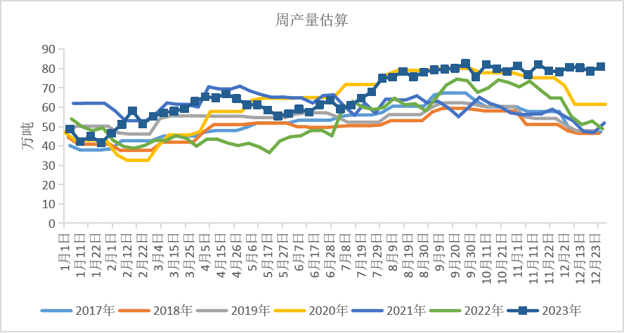 据来源：卓创，百川，隆众，紫金天风期货