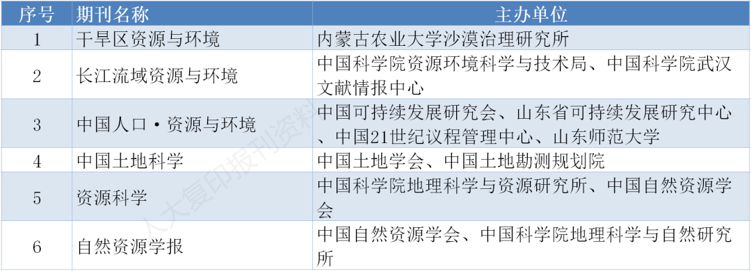 CSSCI期刊是什么意思 CSSCI期刊包括哪些期刊