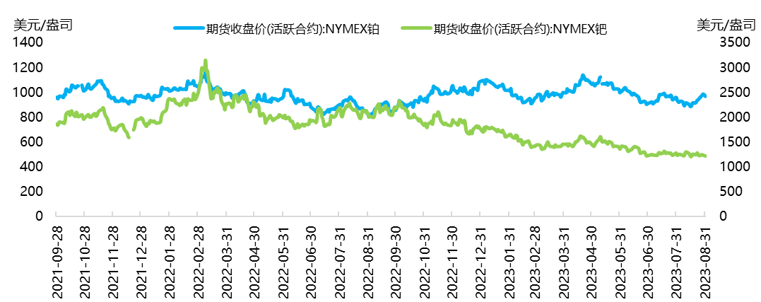资料来源：Wind，国泰君安期货研究