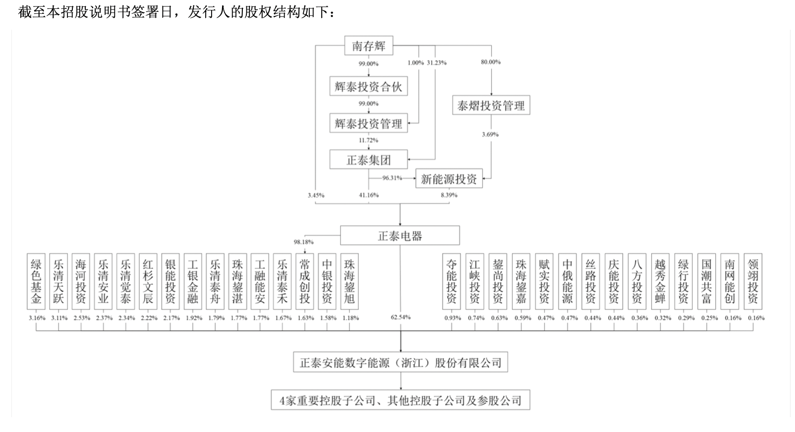 “正泰系”A股版图或再添一子,正泰安能IPO申报前1年内新增13名投资股东|正泰_新浪财经_新浪网