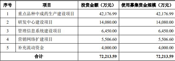 津同仁的保荐机构（主承销商）为民生证券股份有限公司，保荐代表人为谢晓涛、余力。 