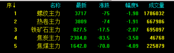 钢价,彻底凉了!