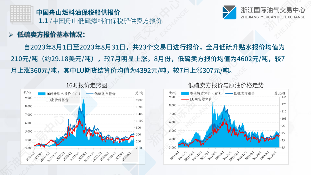 中国舟山保税燃料油价格指数体系八月运行月报