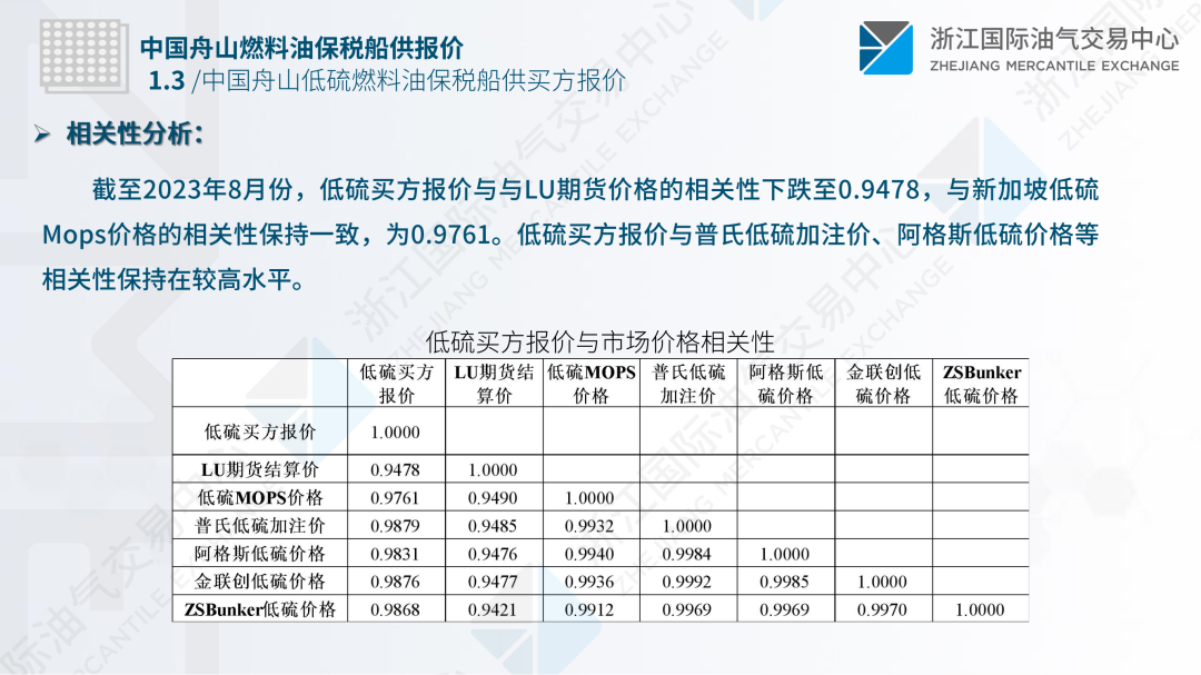 中国舟山保税燃料油价格指数体系八月运行月报