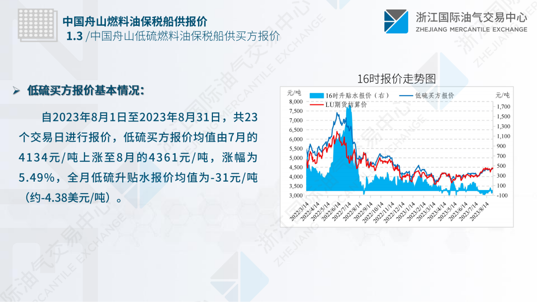 中国舟山保税燃料油价格指数体系八月运行月报