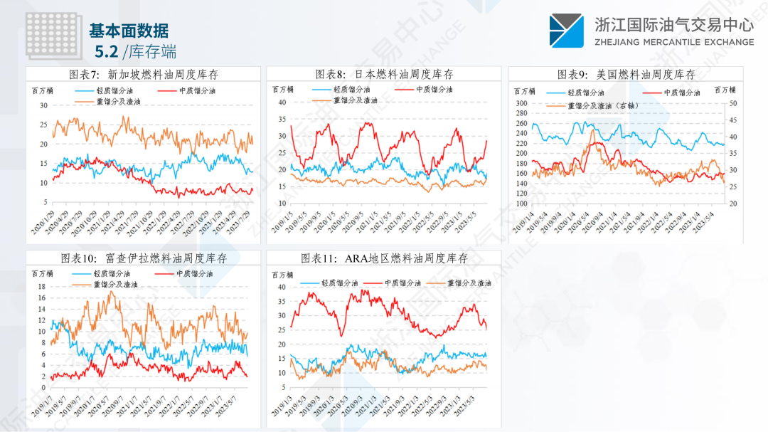 中国舟山保税燃料油价格指数体系八月运行月报