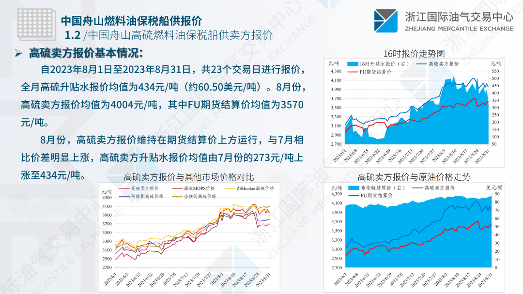 中国舟山保税燃料油价格指数体系八月运行月报