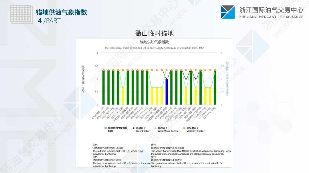 中国舟山保税燃料油价格指数体系八月运行月报