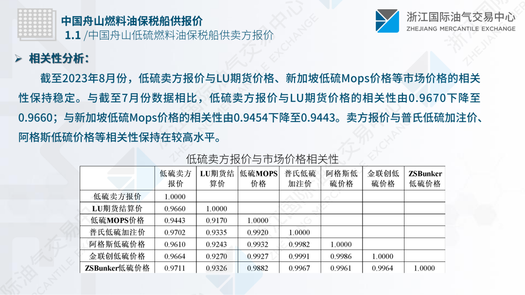 中国舟山保税燃料油价格指数体系八月运行月报