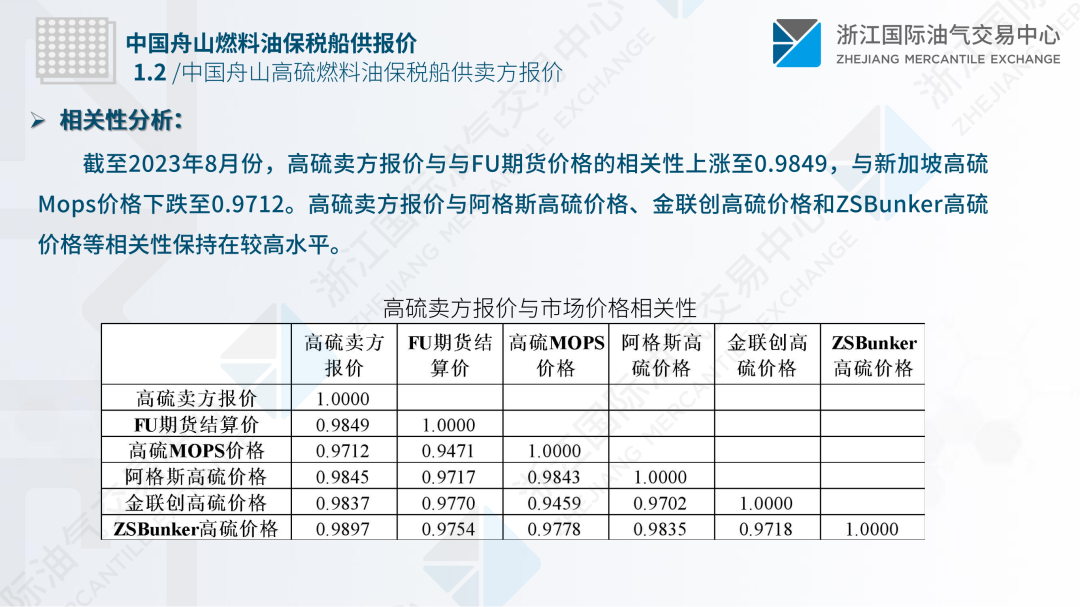 中国舟山保税燃料油价格指数体系八月运行月报