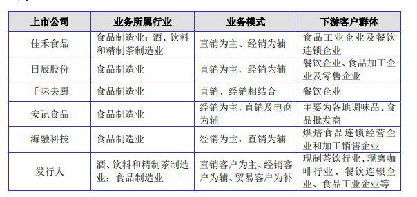 （来源：德馨食品招股书）