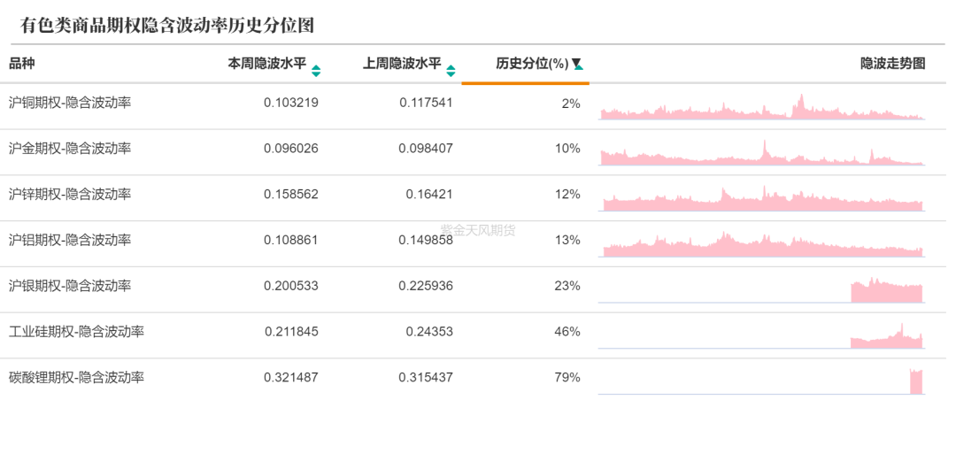 数据来源：紫金天风期货研究所