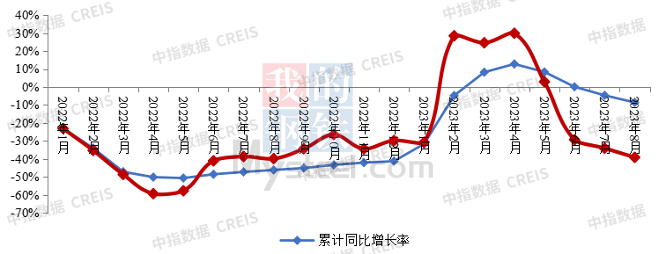 数据来源：CREIS