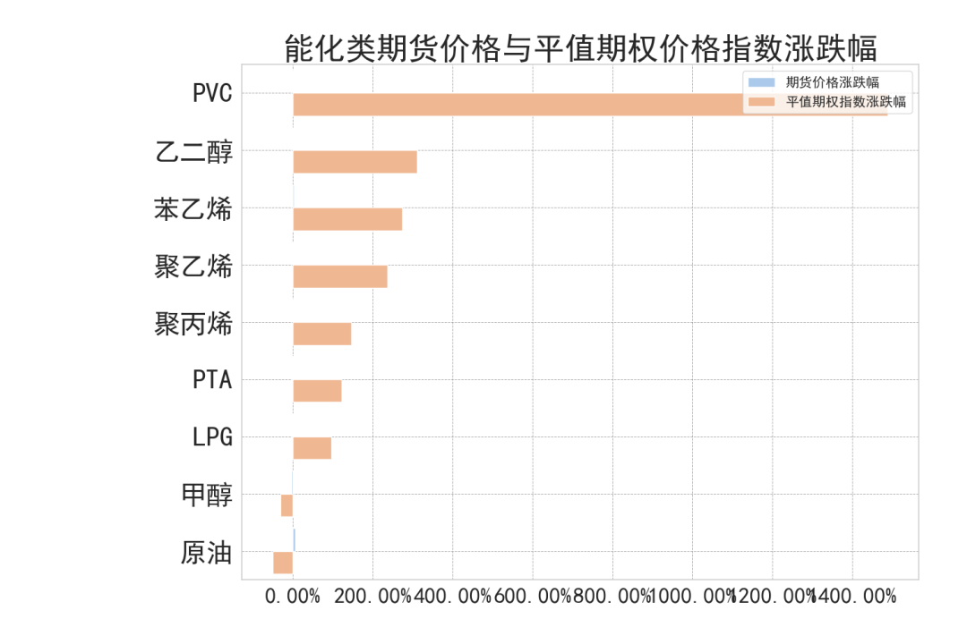 数据来源：紫金天风期货研究所