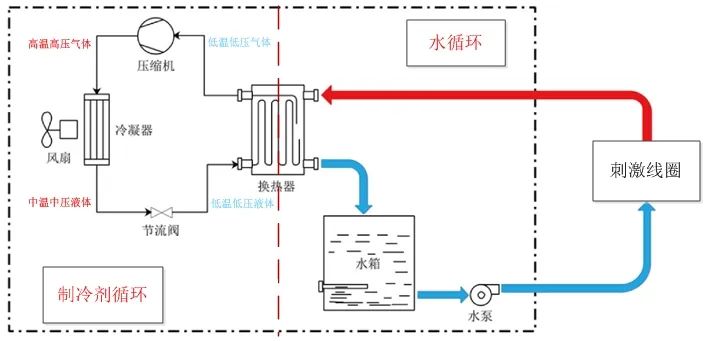 磁脉冲是什么创新融合·智驭未来 ｜ 理邦MP脉冲磁刺激仪新品正式发布！_https://www.jmylbn.com_新闻资讯_第8张