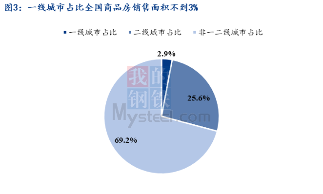 数据来源：时瑞金融, Wind, Mysteel