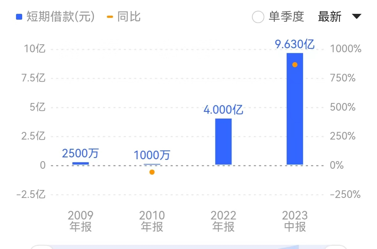 （图片来源：同花顺）