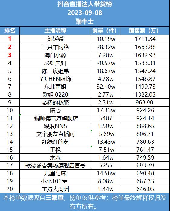 伟德bv1946官网-【新春走基层】“科技年货”持续走俏 公务员为深圳科技特产直播带货