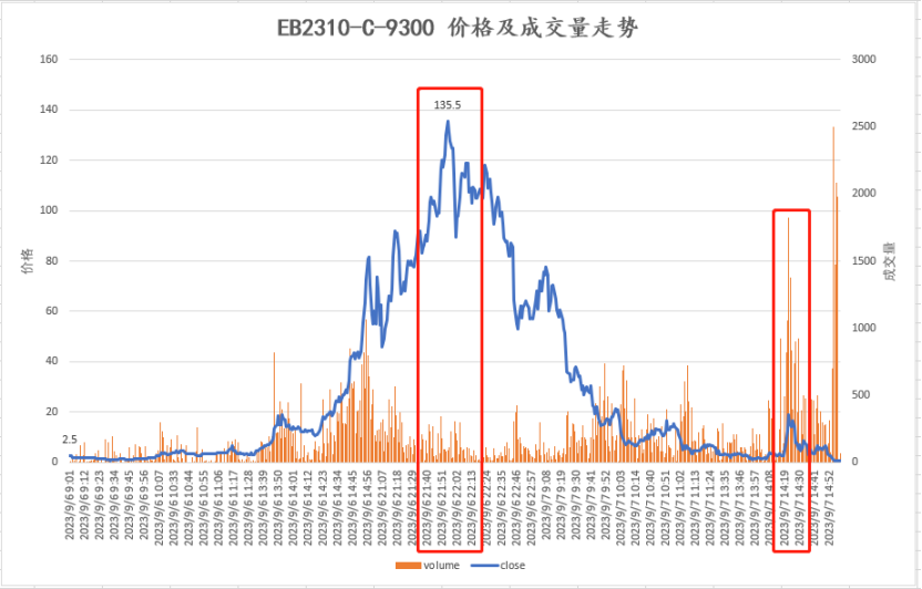 数据来源：紫金天风期货研究所
