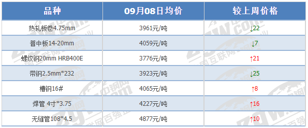 来源：中钢网资讯研究院