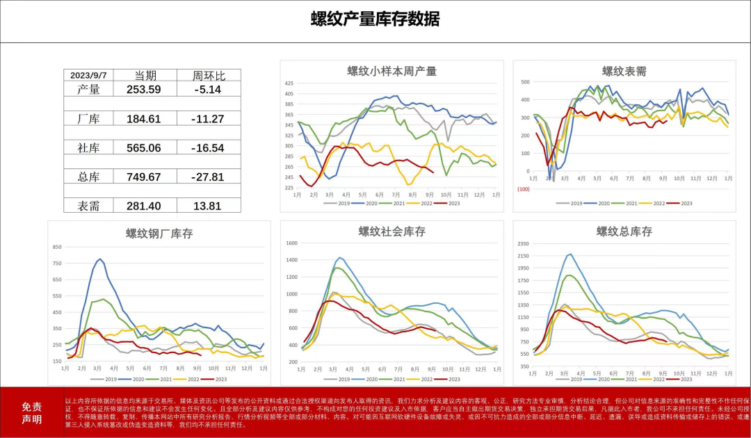 以辩证的角度看热卷螺纹产量转换与表观消费的逻辑演变