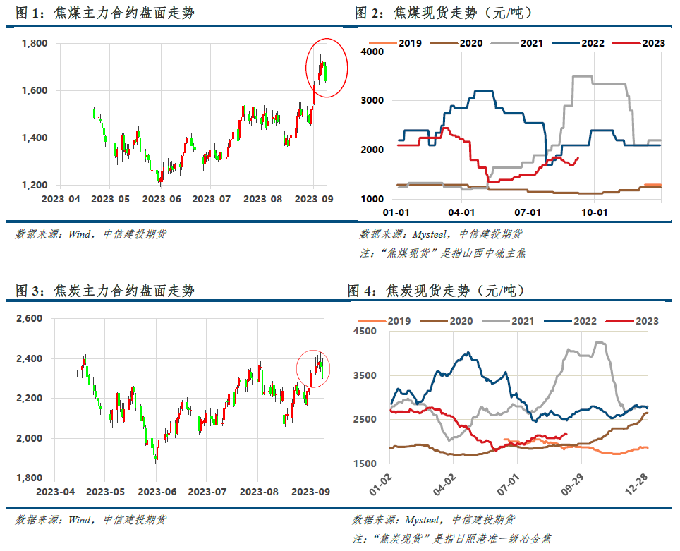 【建投黑色】双焦周报|继续交易复苏,还是启动负反馈?