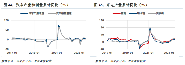 【建投黑色】双焦周报|继续交易复苏,还是启动负反馈?