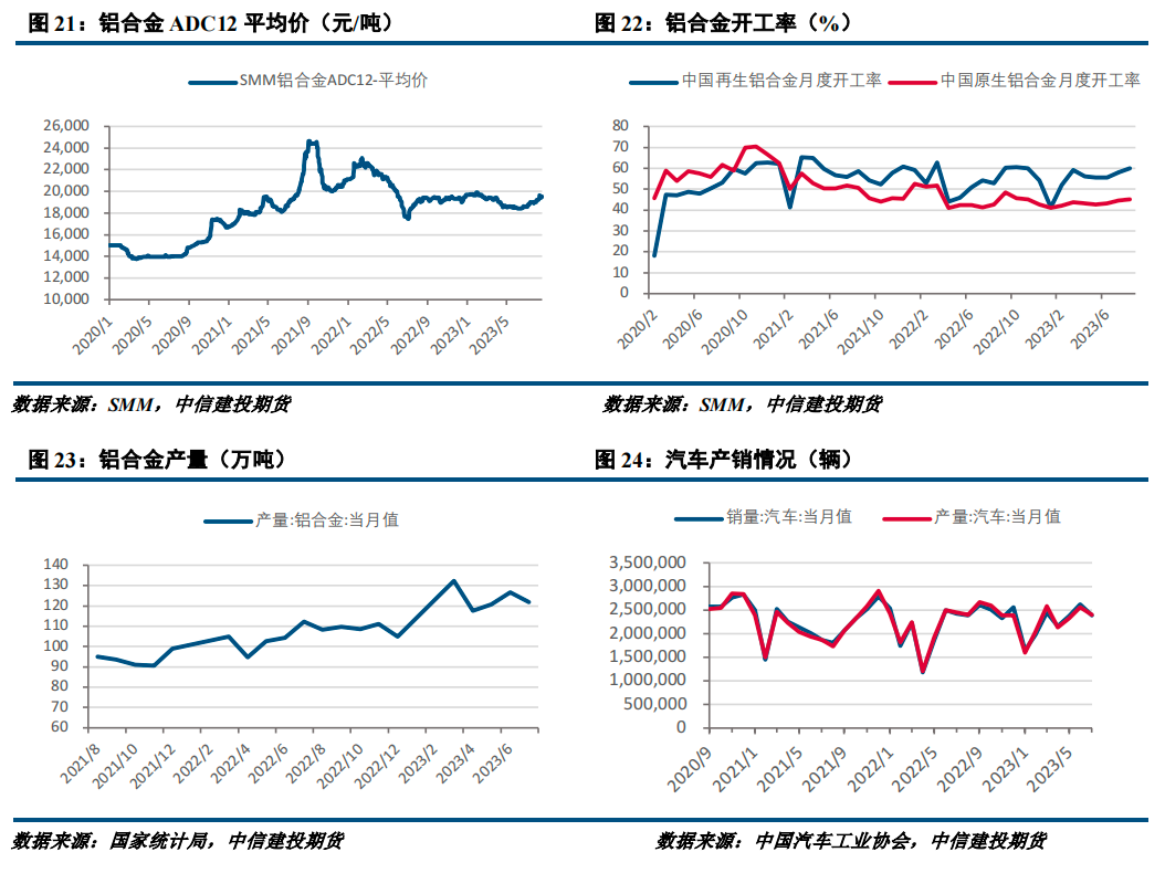 【建投有色】工业硅周报|大厂接连提价，期货再探新高