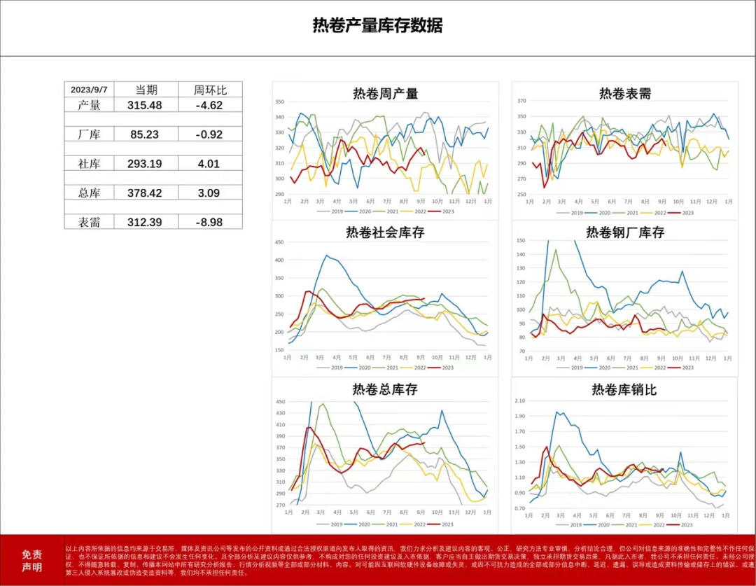 以辩证的角度看热卷螺纹产量转换与表观消费的逻辑演变