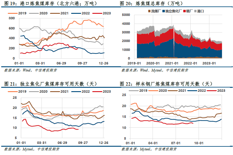 【建投黑色】双焦周报|继续交易复苏,还是启动负反馈?