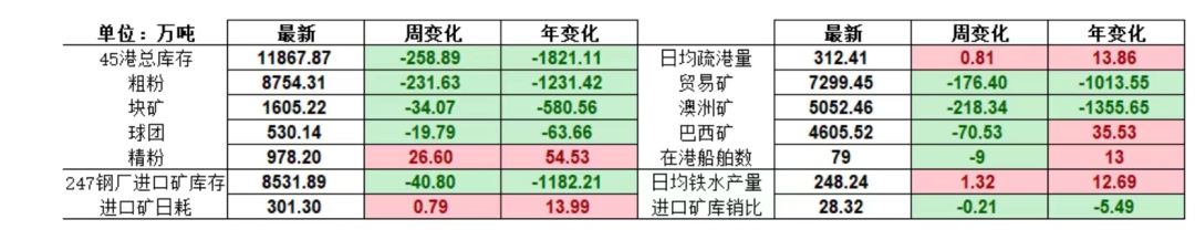 以辩证的角度看热卷螺纹产量转换与表观消费的逻辑演变