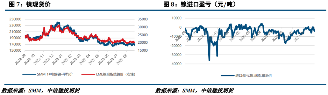【建投有色】镍&不锈钢周报|需求不及预期，镍及不锈钢承压
