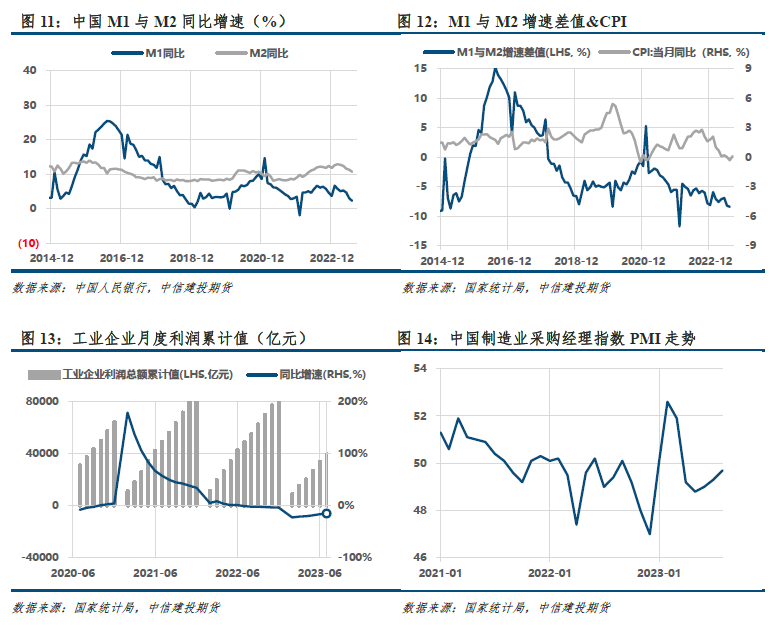 【建投黑色】双焦周报|继续交易复苏,还是启动负反馈?