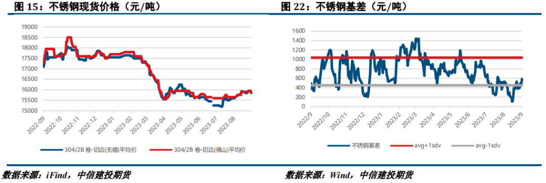 【建投有色】镍&不锈钢周报|需求不及预期，镍及不锈钢承压