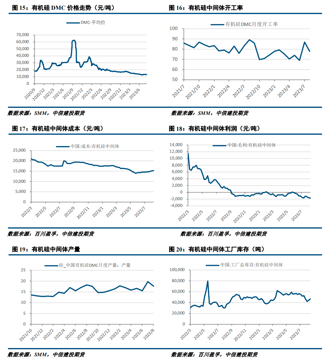 【建投有色】工业硅周报|大厂接连提价，期货再探新高
