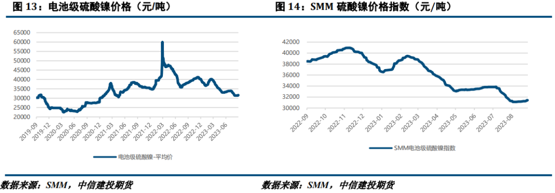 【建投有色】镍&不锈钢周报|需求不及预期，镍及不锈钢承压