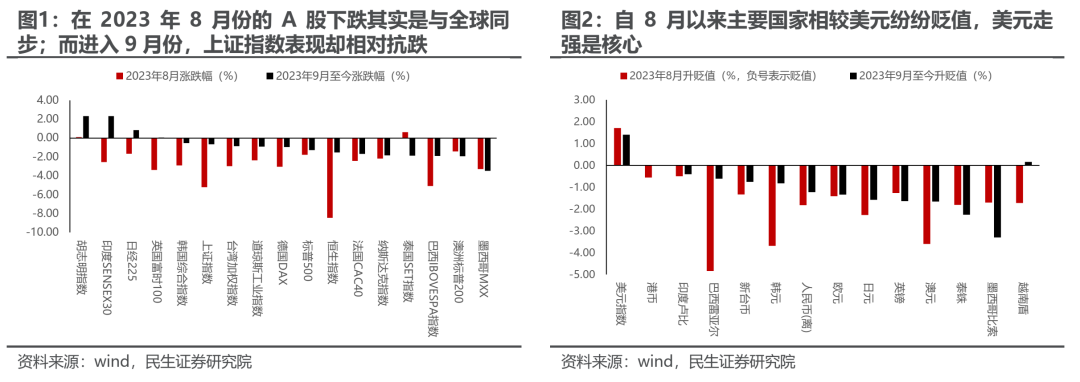站在最顺风的地方