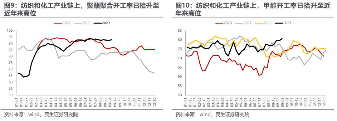 站在最顺风的地方