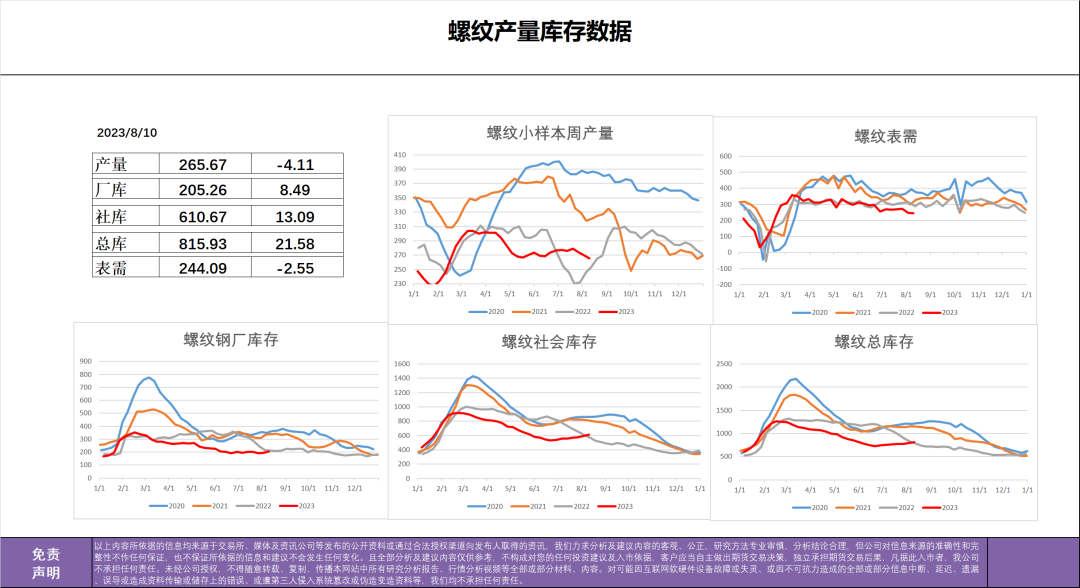 以辩证的角度看热卷螺纹产量转换与表观消费的逻辑演变