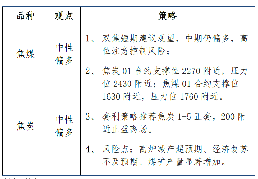 【建投黑色】双焦周报|继续交易复苏,还是启动负反馈?