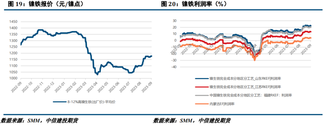 【建投有色】镍&不锈钢周报|需求不及预期，镍及不锈钢承压