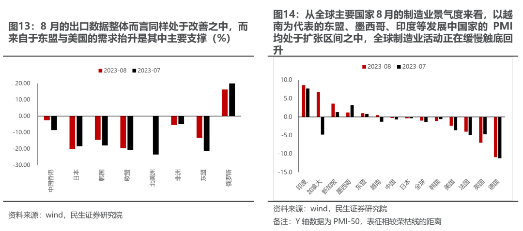站在最顺风的地方