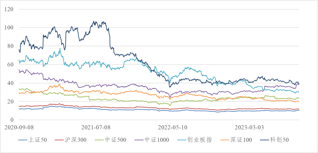 信·期权 | 科创50ETF期权隐含波动率维持历史高位|金融期权_新浪财经_新浪网