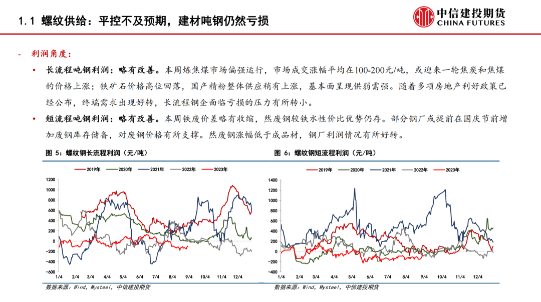 【建投黑色】“金九银十”首周,钢价冲高回落