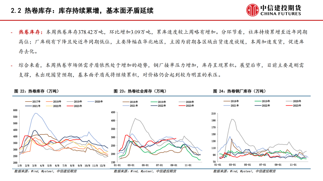 【建投黑色】“金九银十”首周,钢价冲高回落